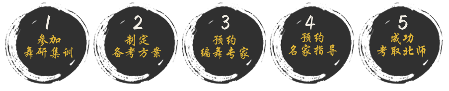 中國(guó)戲曲學(xué)院舞蹈藝考培訓(xùn)