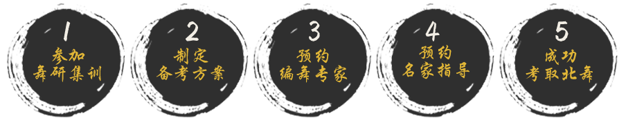 北京舞蹈學(xué)院培訓(xùn)班